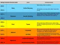 Tabela RPE (Rating Perceived Exertion) z podziałem na strefy i przykłady treningów.