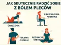 Grafika pokazuje cztery sposoby na ból pleców: ćwiczenia, prawidłowa postawa przy biurku, terapia ciepłem i redukcja stresu.
