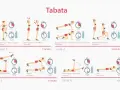 Grafika przedstawia ćwiczenia tabata: bieg, wyciskanie, przyciąganie kolan, wykroki, unoszenie nóg, pompki, nożyce i deskę.