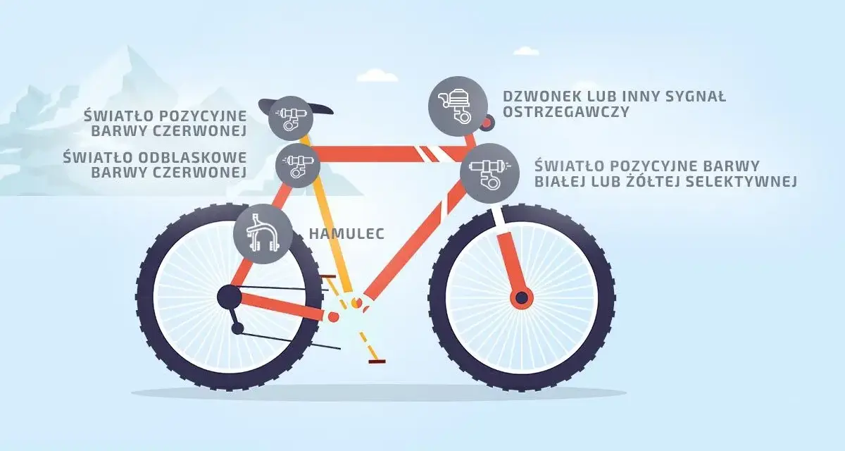 Dzwonek w rowerze obowiązkowy? Znamy odpowiedź i wysokość mandatu.