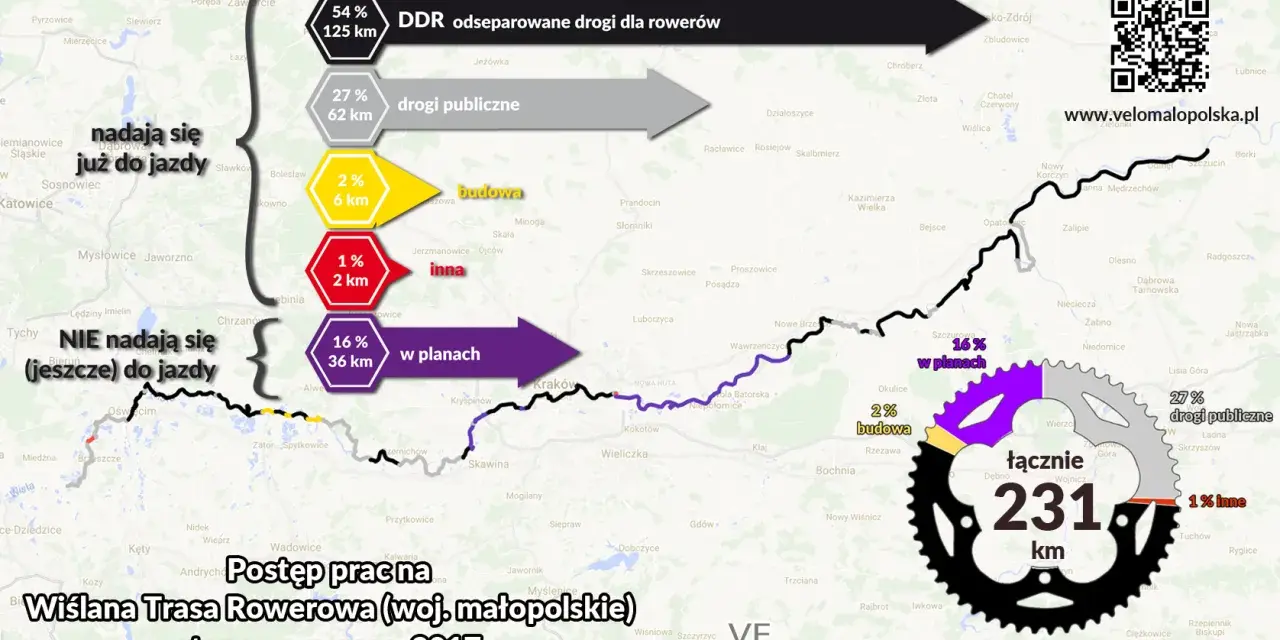 VeloMałopolska: Planuj wyprawę! Trasy, mapy, noclegi, porady