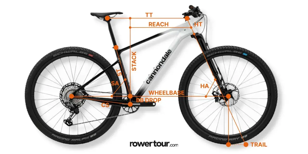 Geometria roweru górskiego Cannondale z zaznaczonymi wymiarami: TT, REACH, STACK, HT, HA, WHEELBASE, BB DROP, CS, SA. Kluczowy jest **przekrok** ramy.