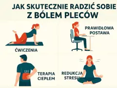 Grafika pokazuje cztery sposoby na ból pleców: ćwiczenia, prawidłowa postawa przy biurku, terapia ciepłem i redukcja stresu.