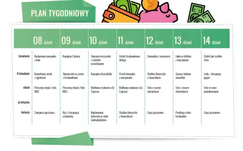Tygodniowy plan posiłków dla diety wegańskiej: od budyniowej owsianki po tofu w sosie pomidorowym.