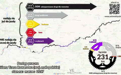 VeloMałopolska: Planuj wyprawę! Trasy, mapy, noclegi, porady