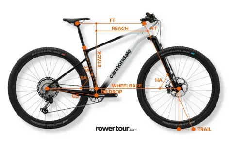 Geometria roweru górskiego Cannondale z zaznaczonymi wymiarami: TT, REACH, STACK, HT, HA, WHEELBASE, BB DROP, CS, SA. Kluczowy jest **przekrok** ramy.