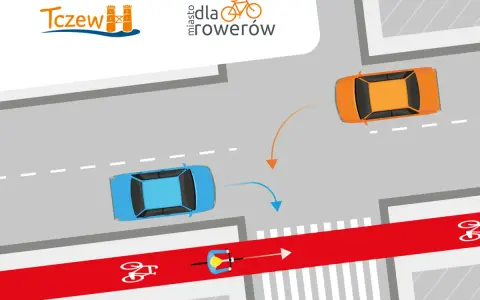 Na przejeździe rowerowym rowerzysta ma pierwszeństwo. Pomarańczowy samochód skręca, ustępując miejsca rowerzyście na czerwonym pasie.