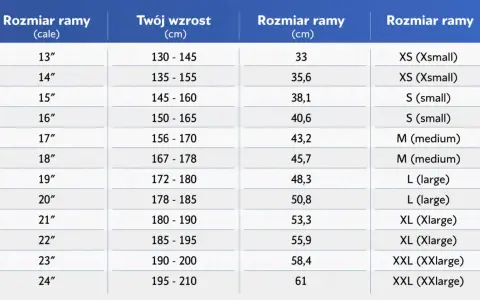 Rower: Ile cali koła do Twojego wzrostu? Wybierz idealny!