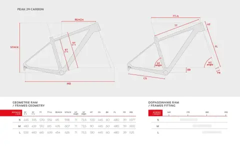 Schemat ramy rowerowej z wymiarami, w tym jak zmierzyć przekrok (CS). Tabela geometrii ram.