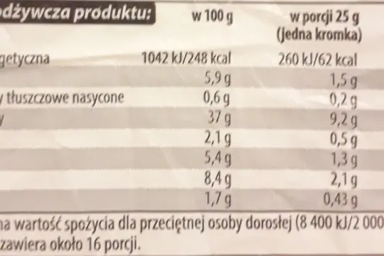Chleb żytni z Biedronki: 62 kcal w kromce. Tabela wartości odżywczych pokazuje składniki i kalorie.