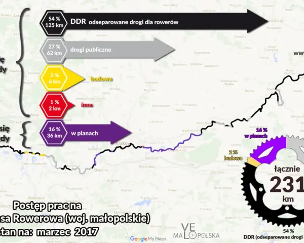 VeloMałopolska: Planuj wyprawę! Trasy, mapy, noclegi, porady