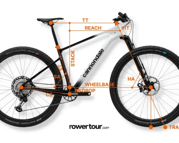 Geometria roweru górskiego Cannondale z zaznaczonymi wymiarami: TT, REACH, STACK, HT, HA, WHEELBASE, BB DROP, CS, SA. Kluczowy jest **przekrok** ramy.