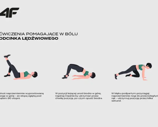 Ćwiczenia wzmacniające kręgosłup: unoszenie nóg, mostek, przyciąganie nóg do rąk.