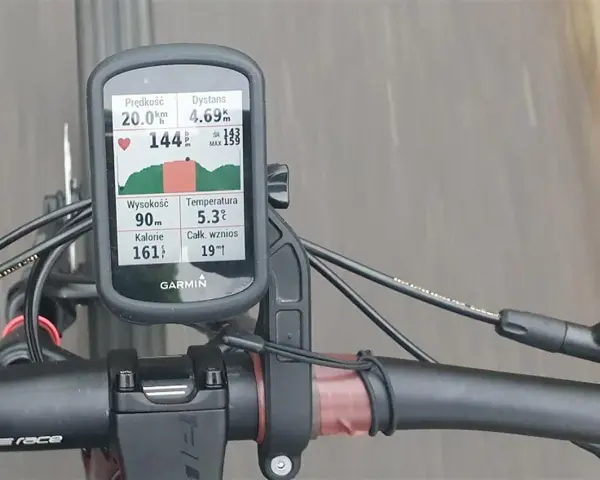 Na ekranie licznika Garmin widać dane z jazdy rowerem: prędkość 20 km/h, dystans 4.69 km, tętno 144 bpm (maksymalne 159 bpm), wysokość 90 m, temperaturę 5.3°C i spalone kalorie 161.