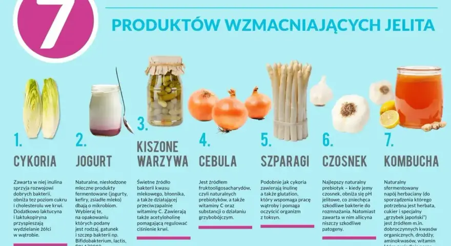Cykoria, jogurt, kiszone warzywa, cebula, szparagi, czosnek i kombucha – produkty wzmacniające jelita. Czosnek to najlepszy probiotyk na jelita.