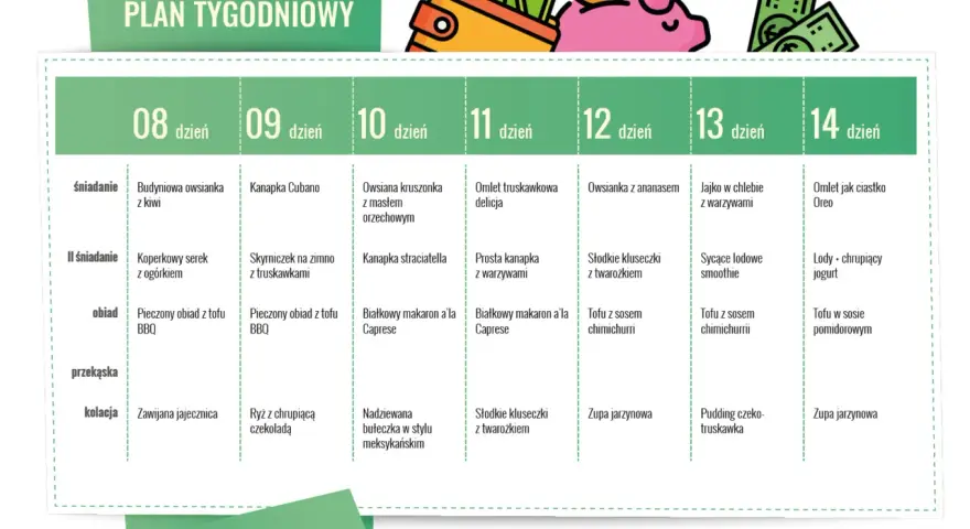 Tygodniowy plan posiłków dla diety wegańskiej: od budyniowej owsianki po tofu w sosie pomidorowym.