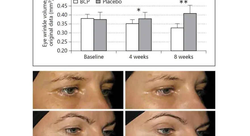 Wykres porównuje redukcję zmarszczek pod oczami po 4 i 8 tygodniach. Kolagen do picia ranking: BCP okazał się skuteczniejszy niż placebo.