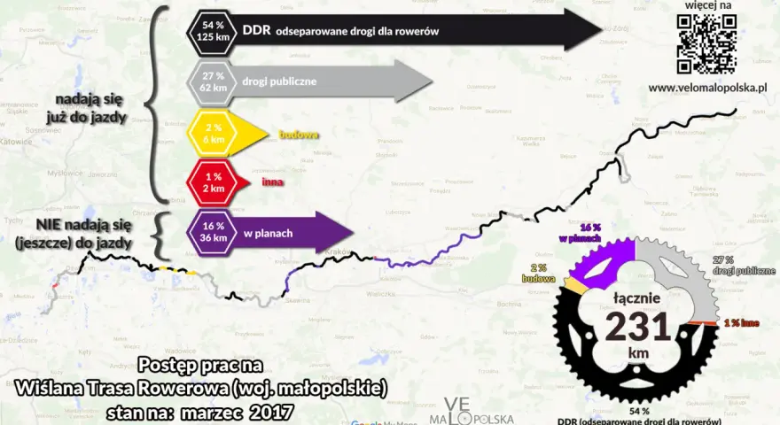 VeloMałopolska: Planuj wyprawę! Trasy, mapy, noclegi, porady