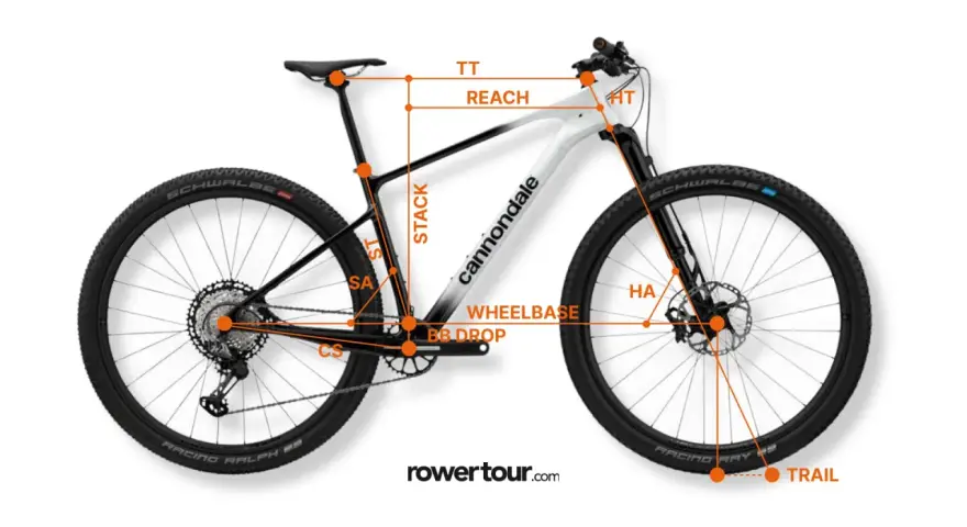 Geometria roweru górskiego Cannondale z zaznaczonymi wymiarami: TT, REACH, STACK, HT, HA, WHEELBASE, BB DROP, CS, SA. Kluczowy jest **przekrok** ramy.