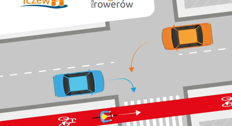 Na przejeździe rowerowym rowerzysta ma pierwszeństwo. Pomarańczowy samochód skręca, ustępując miejsca rowerzyście na czerwonym pasie.