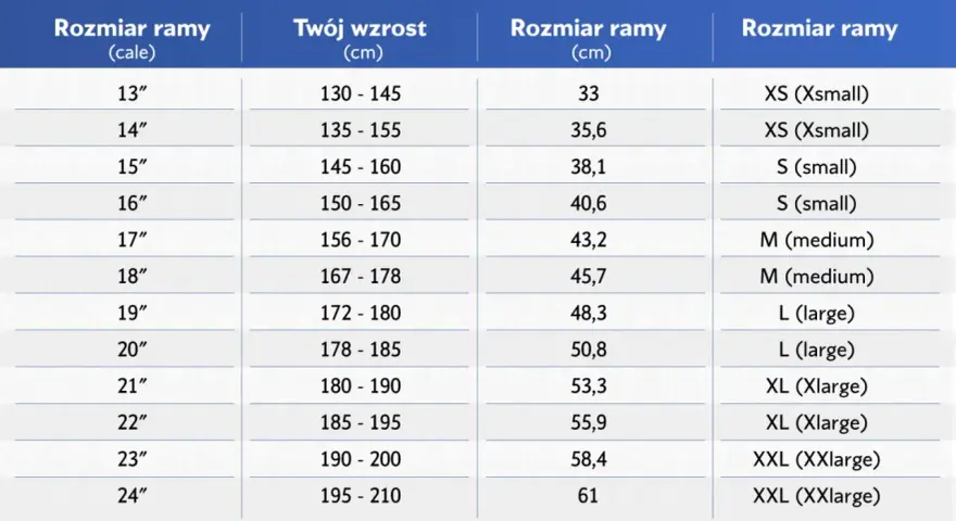 Rower: Ile cali koła do Twojego wzrostu? Wybierz idealny!