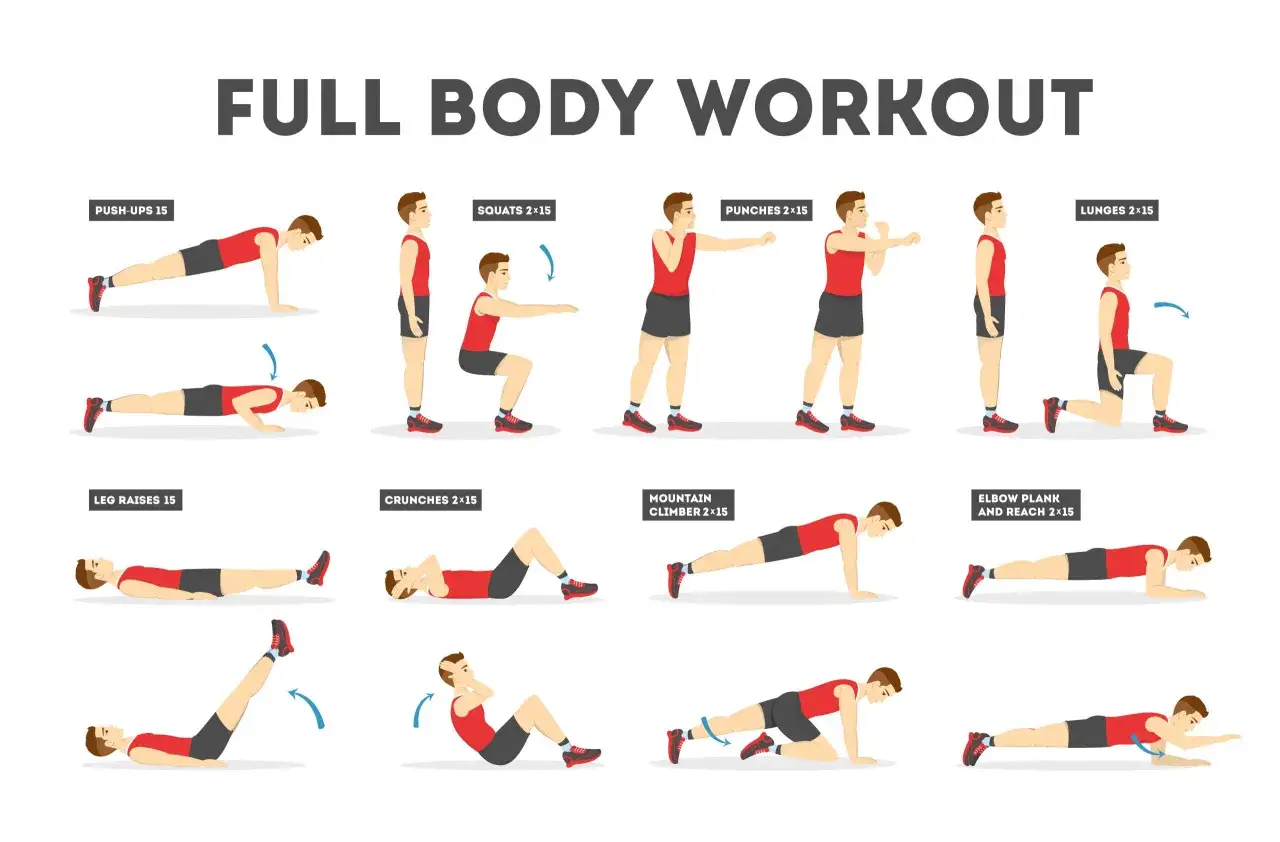 Ilustracja pokazuje mężczyznę wykonującego ćwiczenia w ramach full body workout: pompki, przysiady, ciosy, wykroki, unoszenie nóg, brzuszki, wspinaczkę górską i deski.