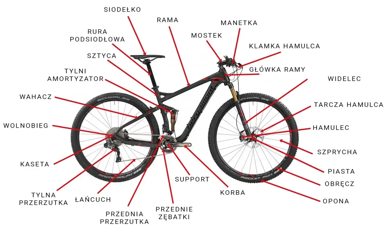 Budowa roweru crossowego szczegóły