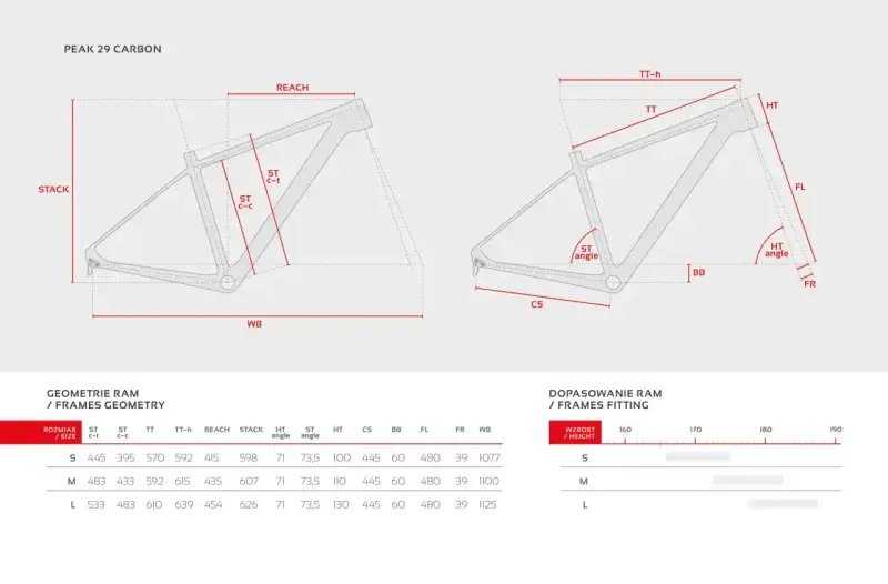 Schemat ramy rowerowej z wymiarami, w tym jak zmierzyć przekrok (CS). Tabela geometrii ram.